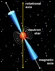 Pulsar