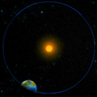 Orbitl variation