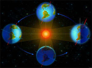 Earth's seasons