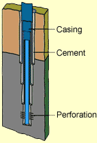 Well casing