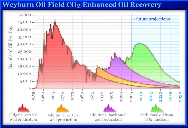 Enhanced recovery