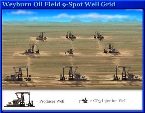 Weyburn Spot Well Grid