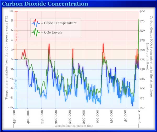 Greenhouse effect