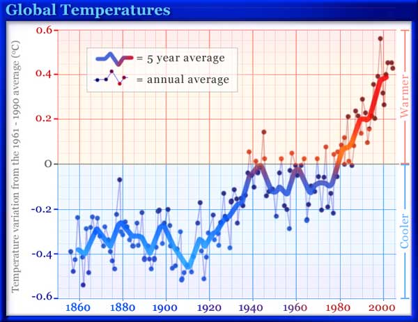 Greenhouse effect