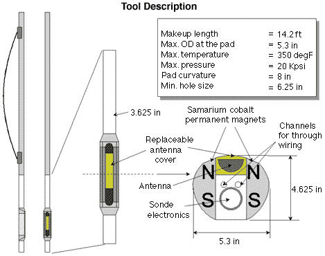 NMR tool description