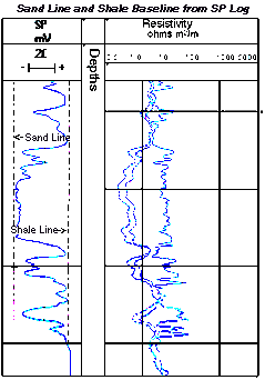 Log