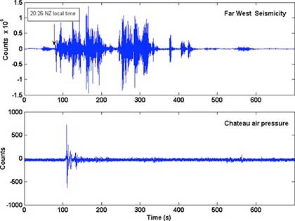 Sounds coming from the volcano