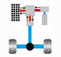 Series hybrid diagram