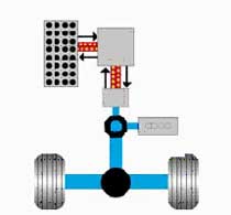 Parallel hybrid diagram