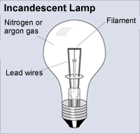 Incandescent lamp
