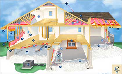 Many ways to effect energy-efficiency in new homes
