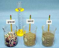 Beakers of gravel, sand and silt