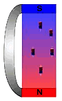 magnets, aligned