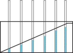 Water level for gravel/sand mixture