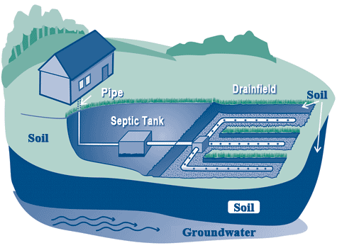 Water cycle